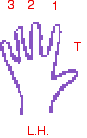left hand